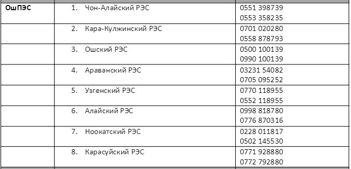 Ошское предприятие электрических сетей