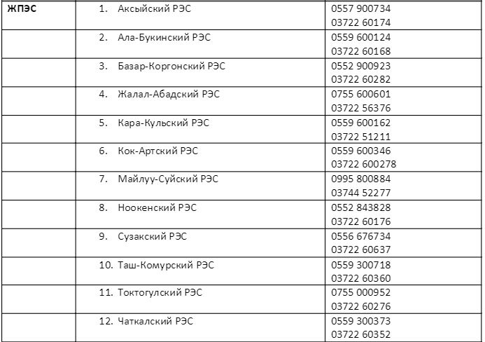 Джалал-Абадское предприятие электрических сете