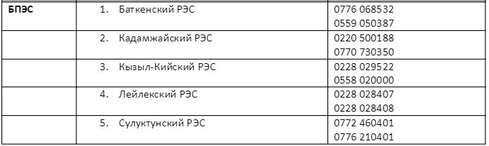Баткенское предприятие электрических сетей