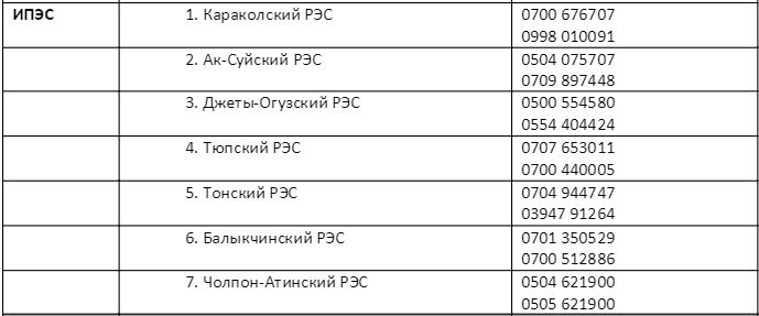 Иссык-Кульское предприятие электрических сетей