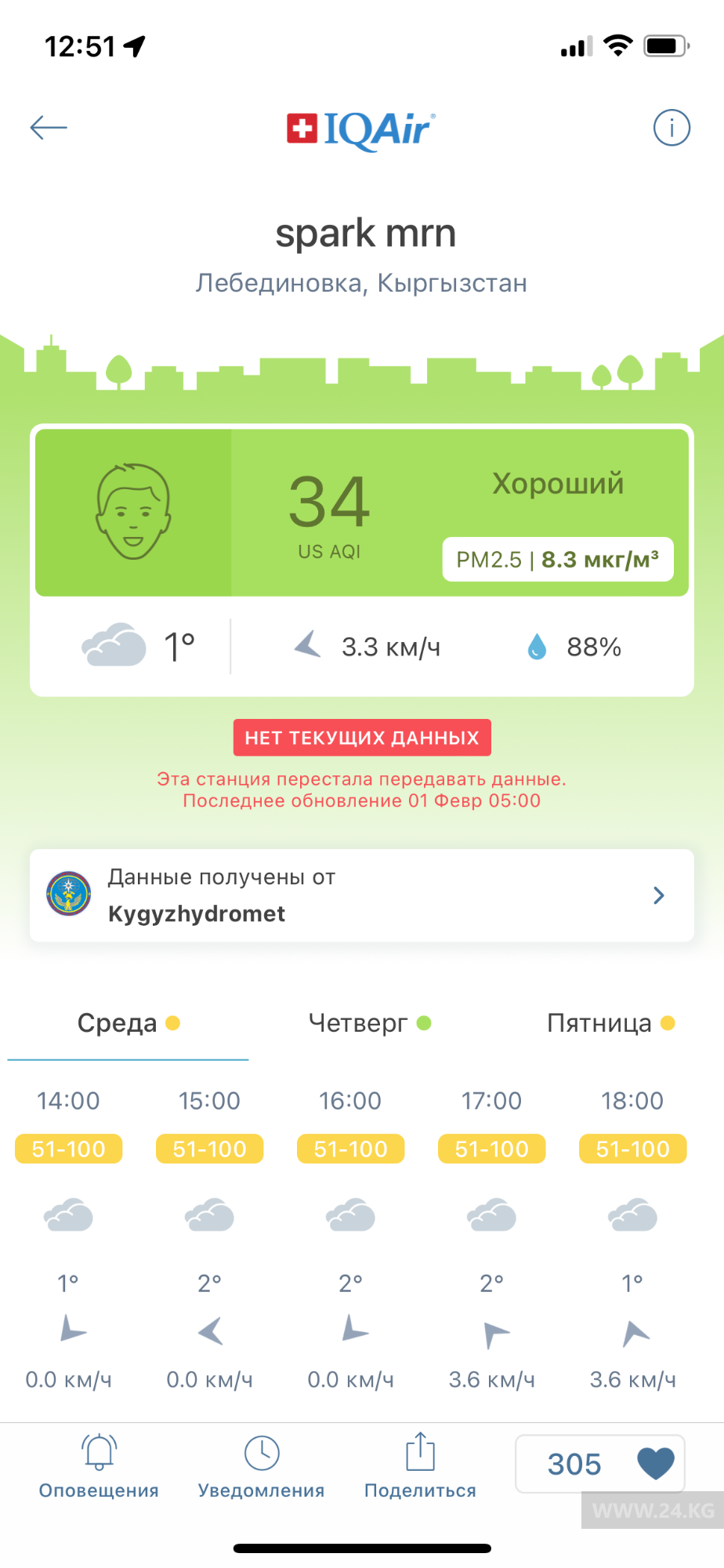 Датчики Кыргызгидромета перестали передавать данные о загрязнении воздуха