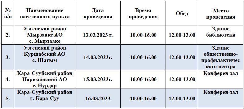 График по Чуйской области