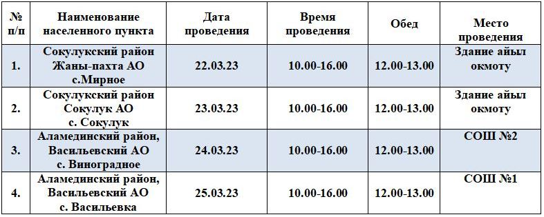 График по Ошской области