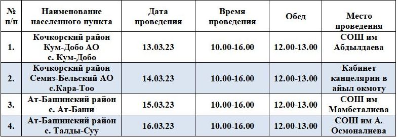 График по Нарынской области