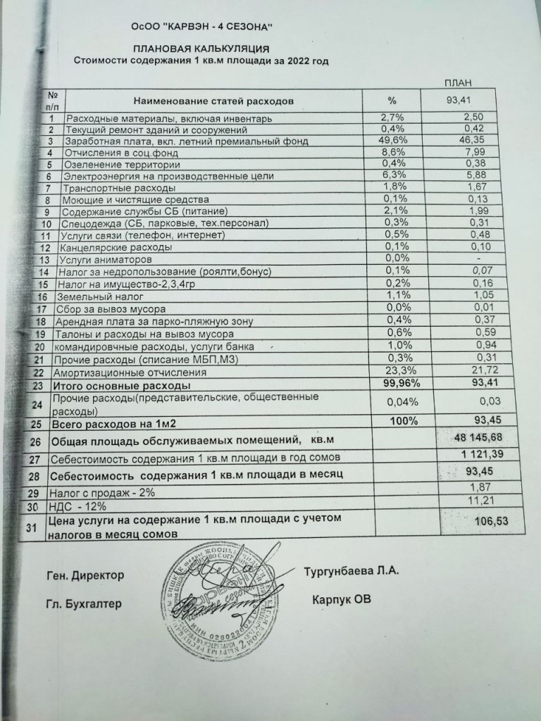 Смета оплаты услуг по содержанию коттеджей