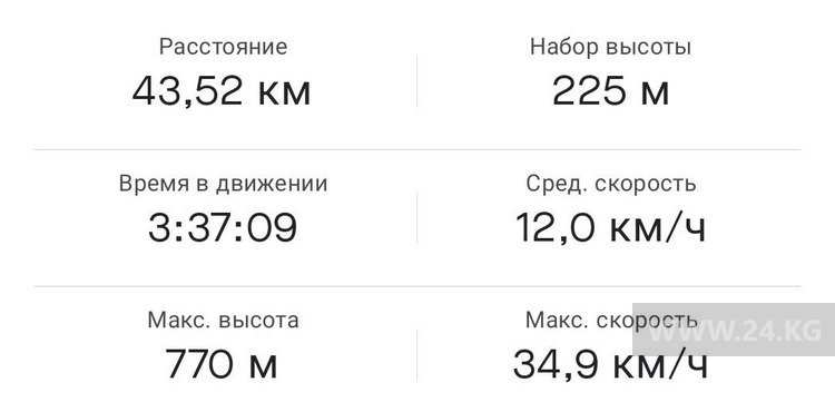 Показатели велозаезда