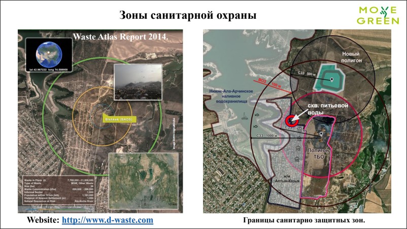 Границы санитарных защитных зон