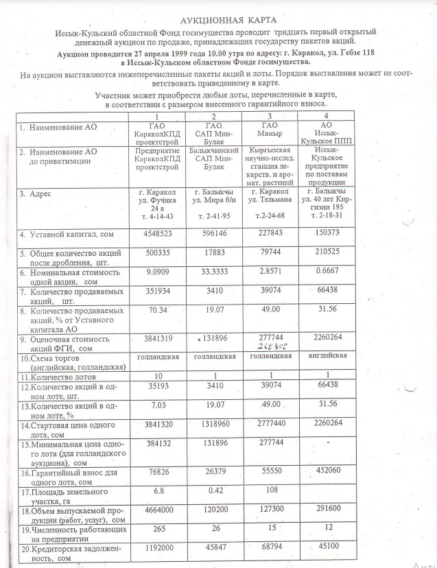 Аукционная карта, в которой указано, какое именно имущество выставлено на торги
