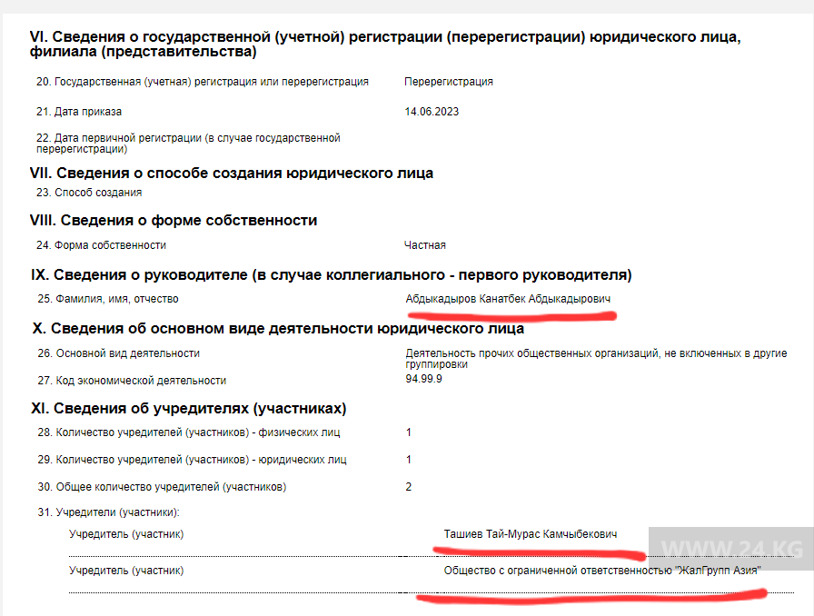 Учредители ОФ «ЖалГрупп Азия»