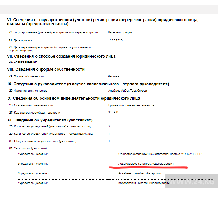 Учредители ОсОО «ЖалГрупп Азия»
