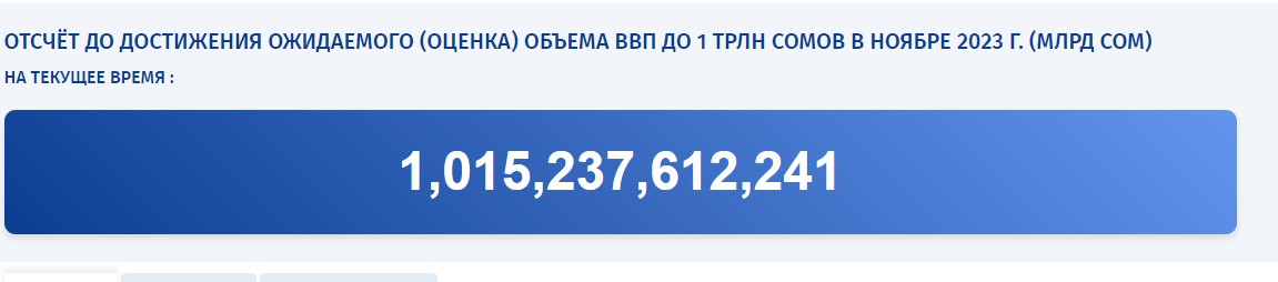 Размер ВВП Кыргызстана считают в реальном времени