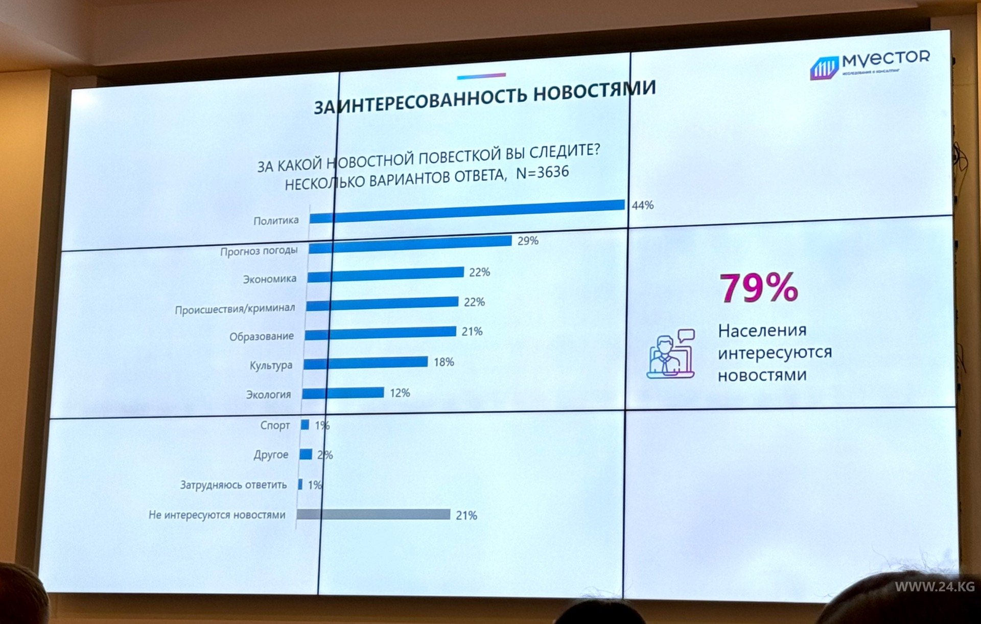 Какая новостная повестка интересует читателей