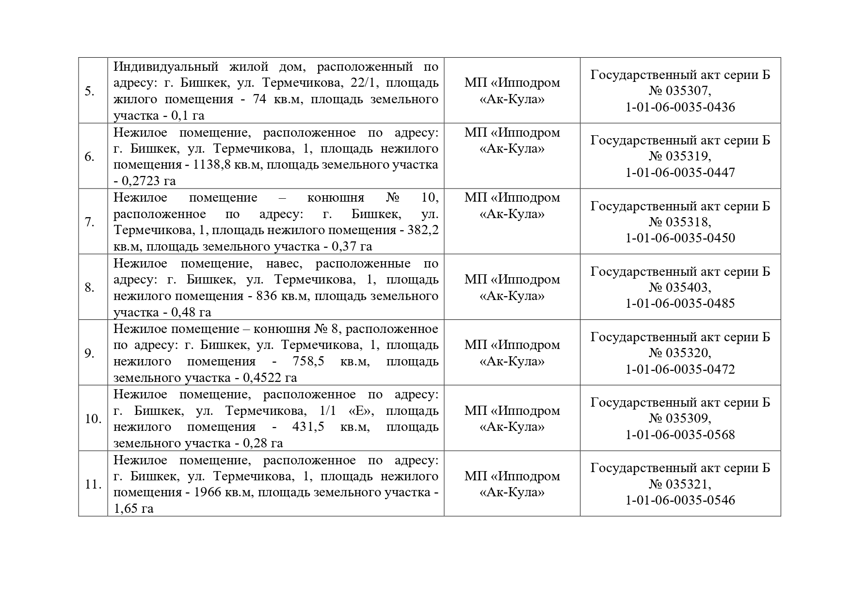 Приложение к проекту постановления о приватизации муниципального имущества