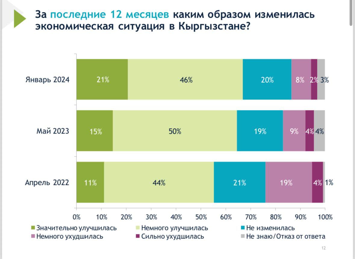 Результаты опроса Международного республиканского института (IRI)
