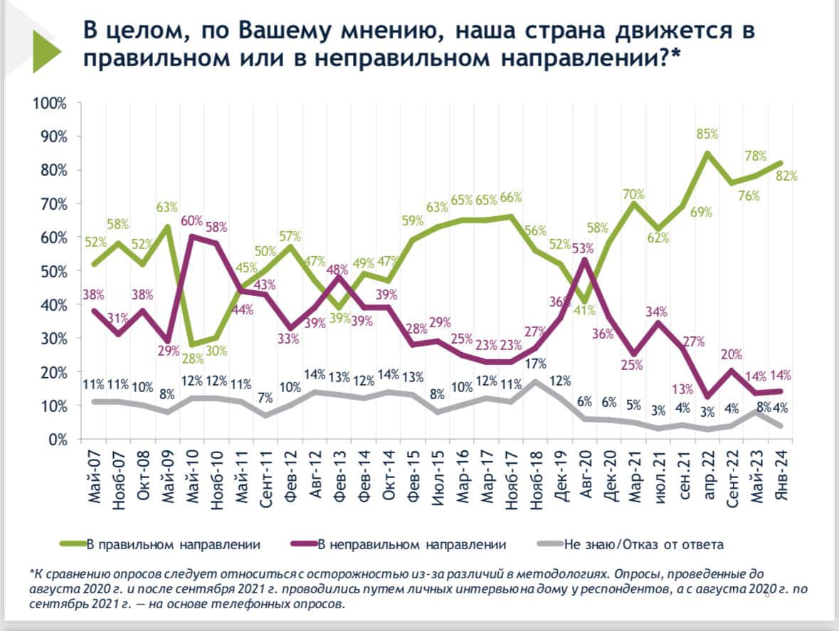 Результаты опроса Международного республиканского института (IRI)