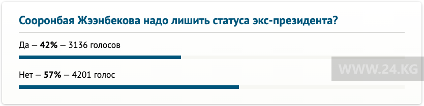 Итоги опроса