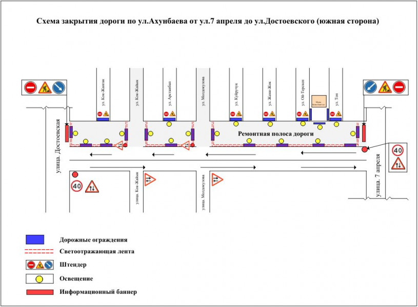 Схема закрытия