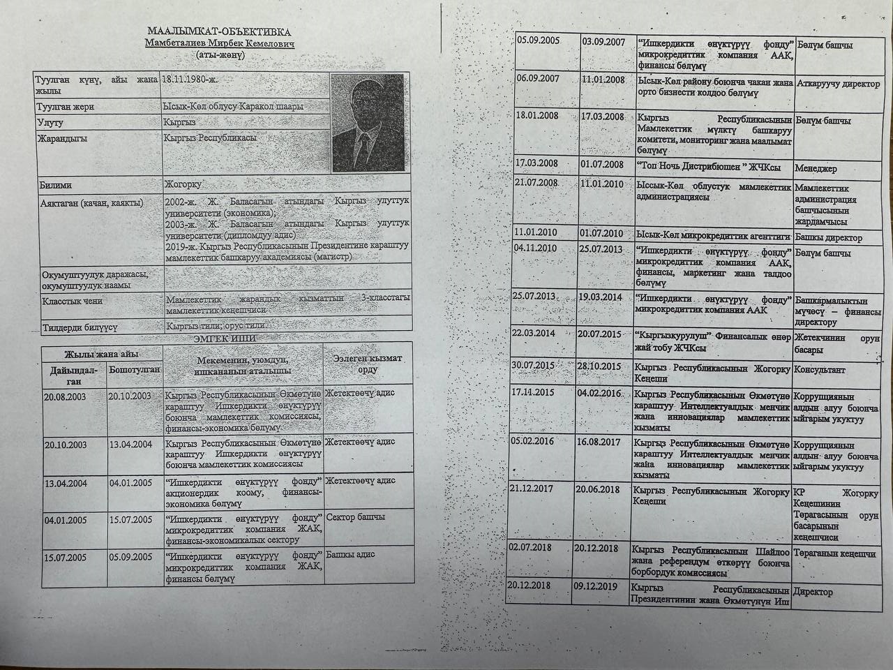 Резюме Мирбека Мамбеталиева
