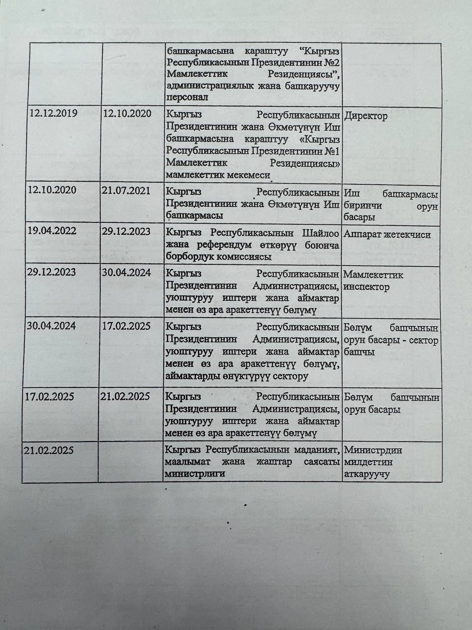 Резюме Мирбека Мамбеталиева