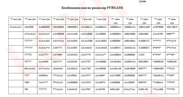 Красивые номера ID-карт в Узбекистане будут продавать по повышенной стоимости