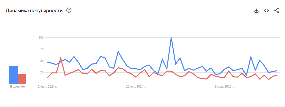 Жапаров vs Ташиев: кто и когда выиграл битву за интерес народа?