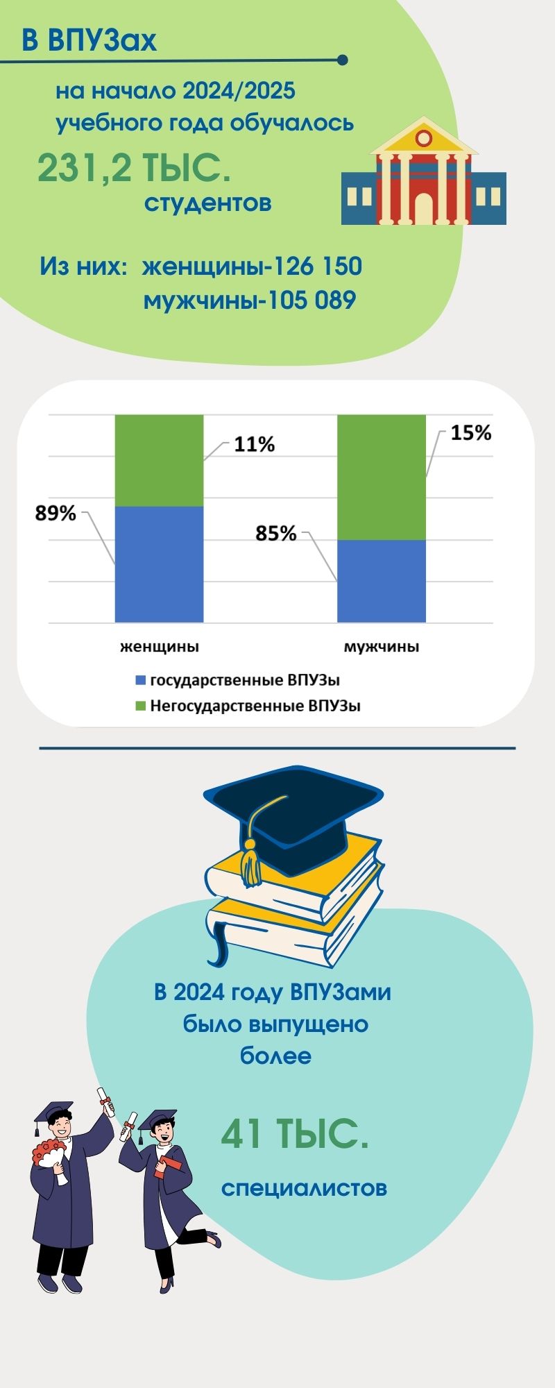 Каждый четвертый ребенок в Кыргызстане посещает детсад