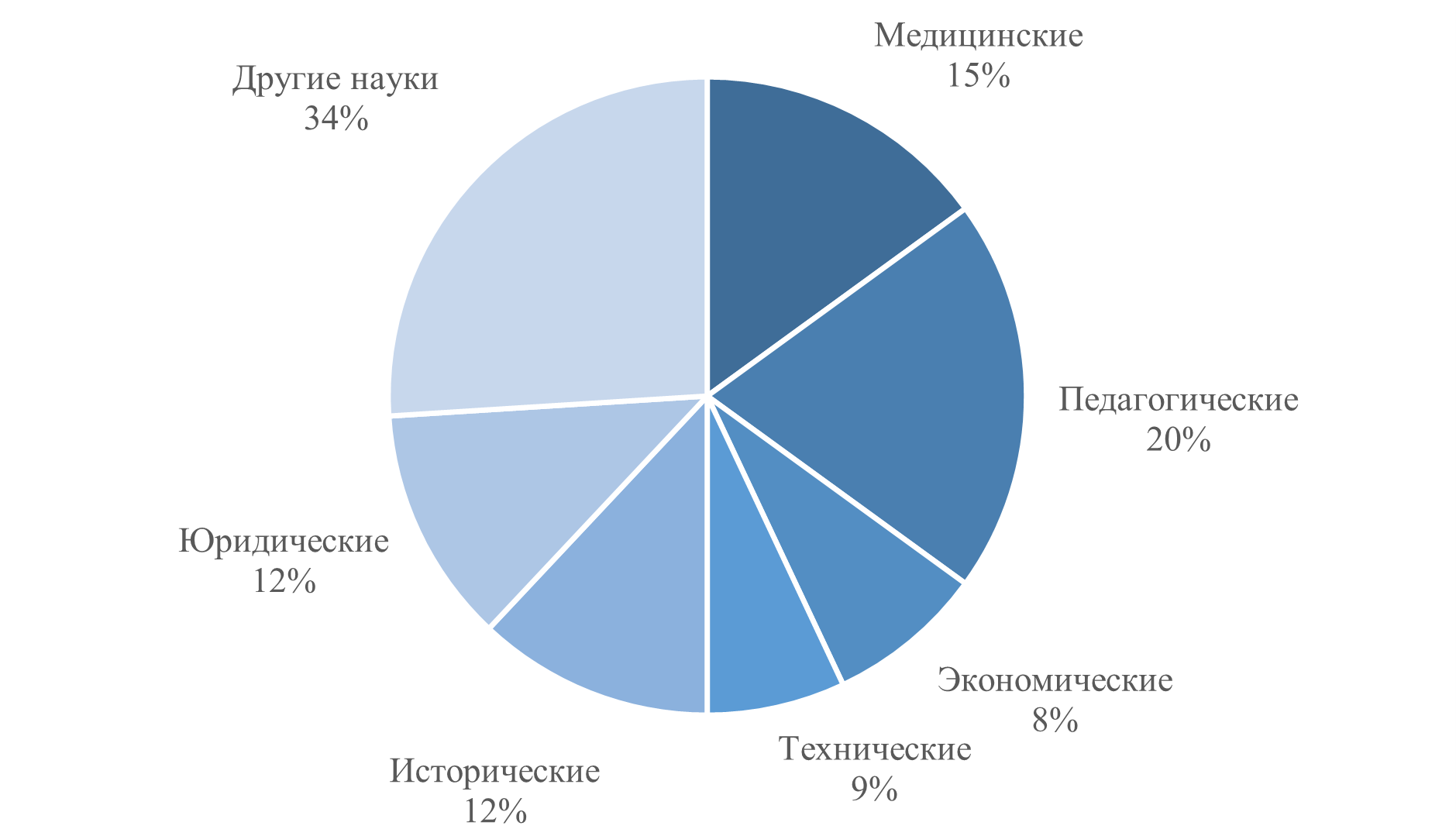 В Кыргызстане отмечают День науки: число исследователей растет, половина — женщины