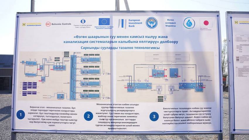 Открытие муниципального предприятия по очистке питьевой и сточной воды в селе Озгоруш