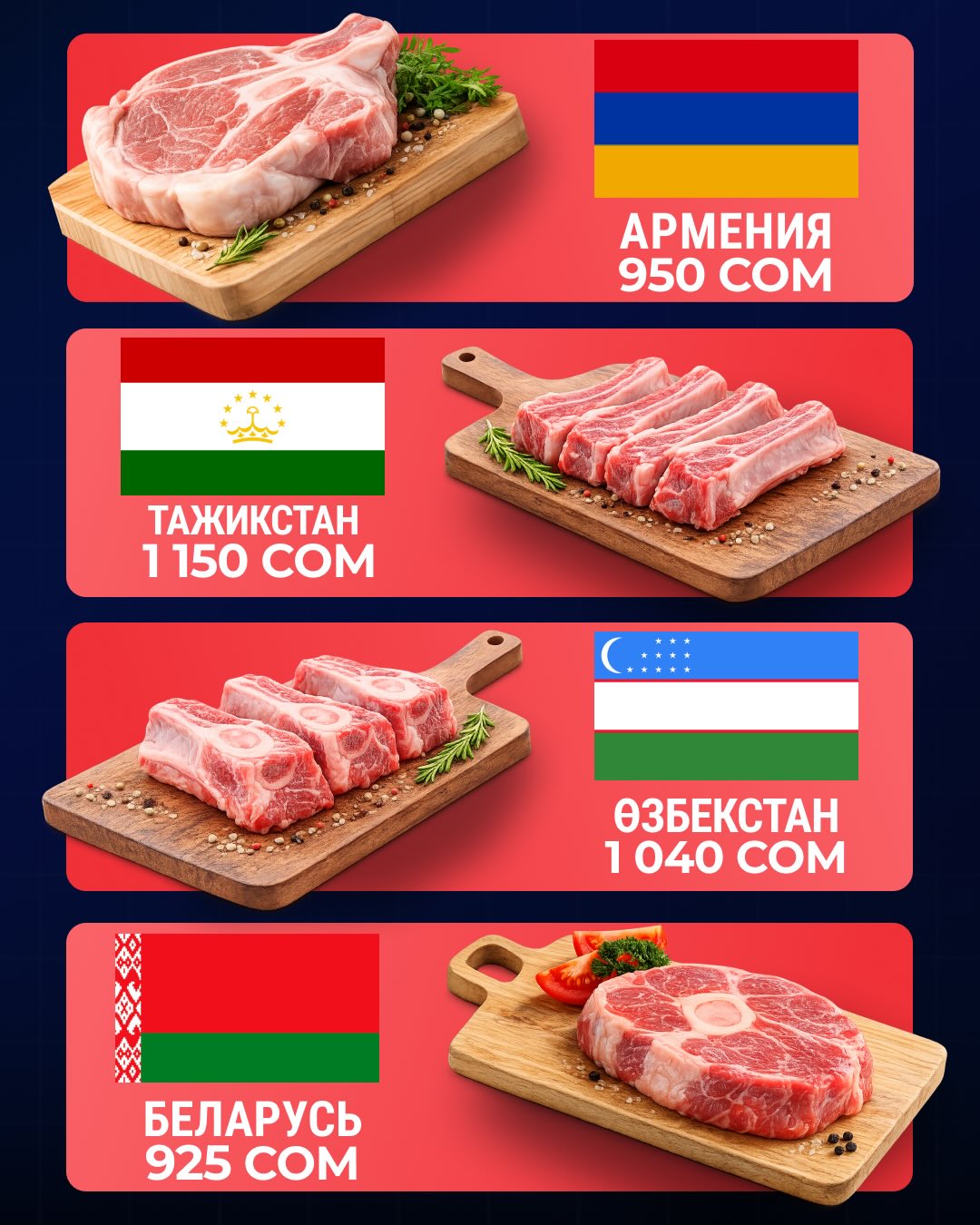 Цены на мясо