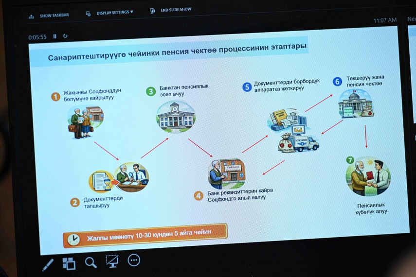 Автоматизированная система оформления пенсий