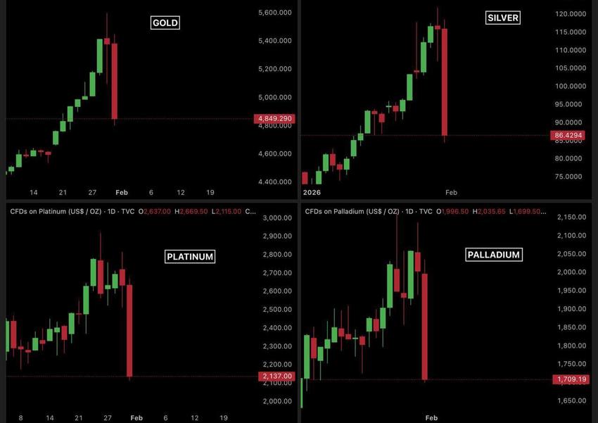 Биржевые данные стоимости драгоценных металлов