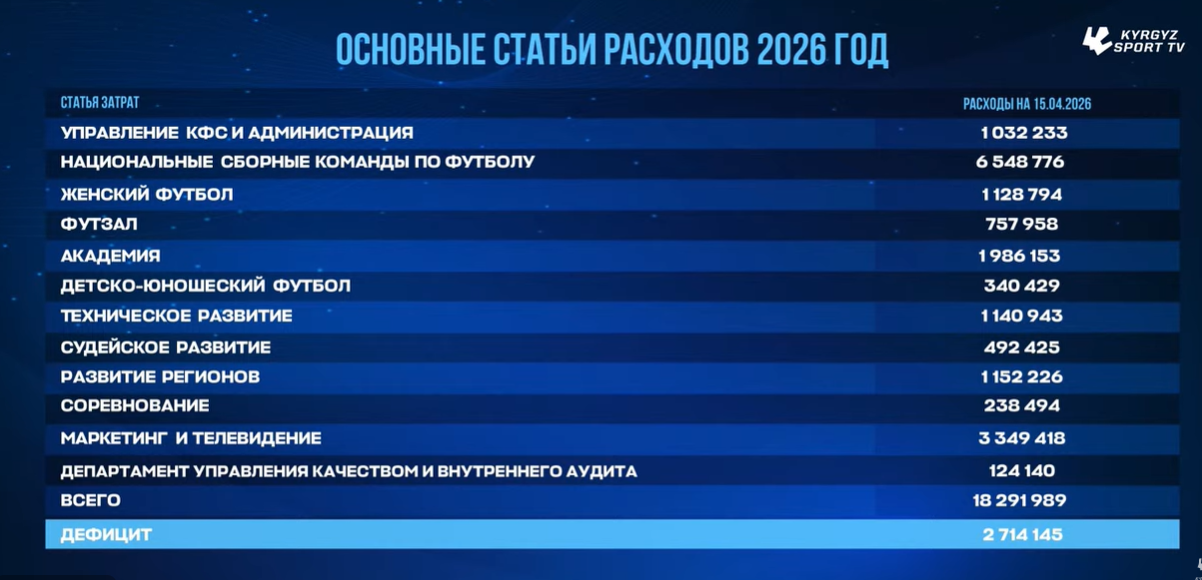 Список статей расходов