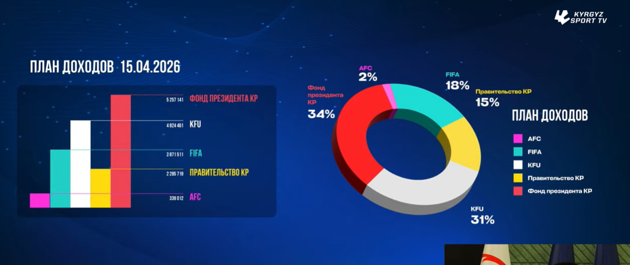 Источники финансирования в 2026 году