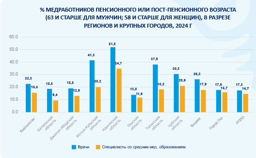 Из анализа рынка труда в сфере здравоохранения