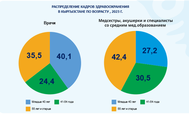 Из анализа рынка труда в сфере здравоохранения