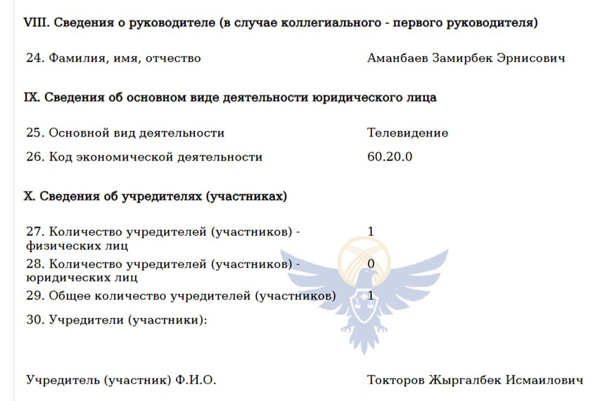 Данные Минюста