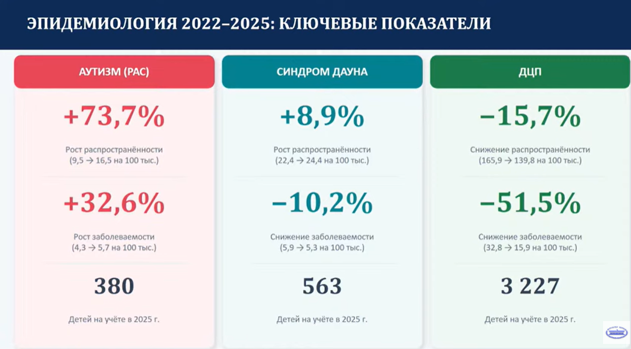 Из презентации Минздрава