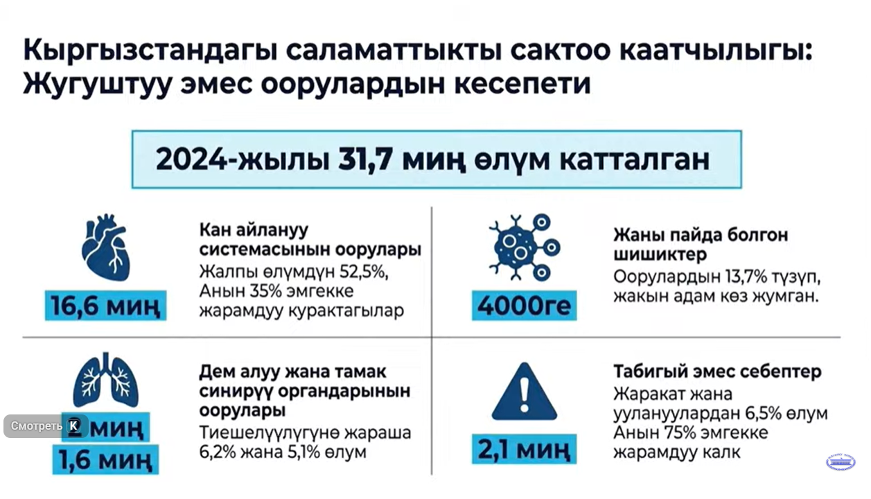 Из презентации Гульнары Баатыровой