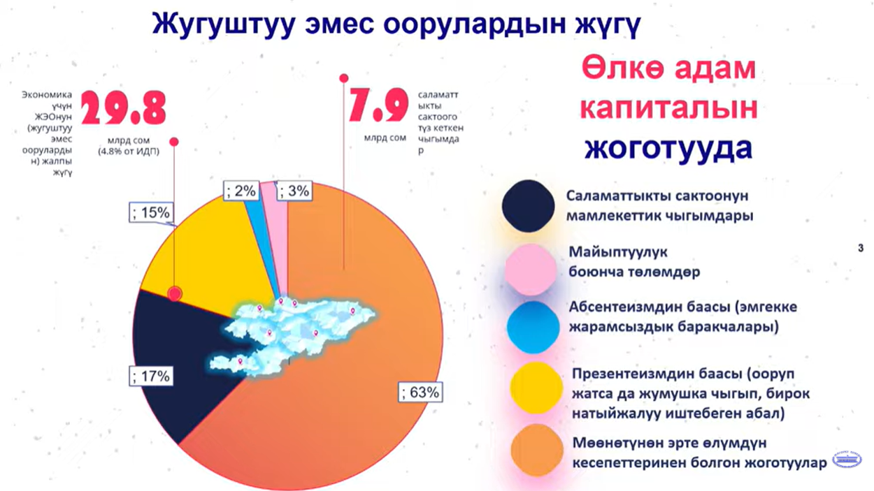 Из презентации Гульнары Баатыровой