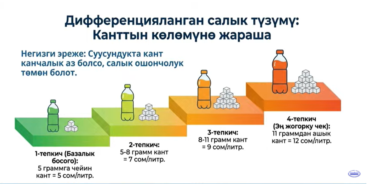 Из презентации Гульнары Баатыровой