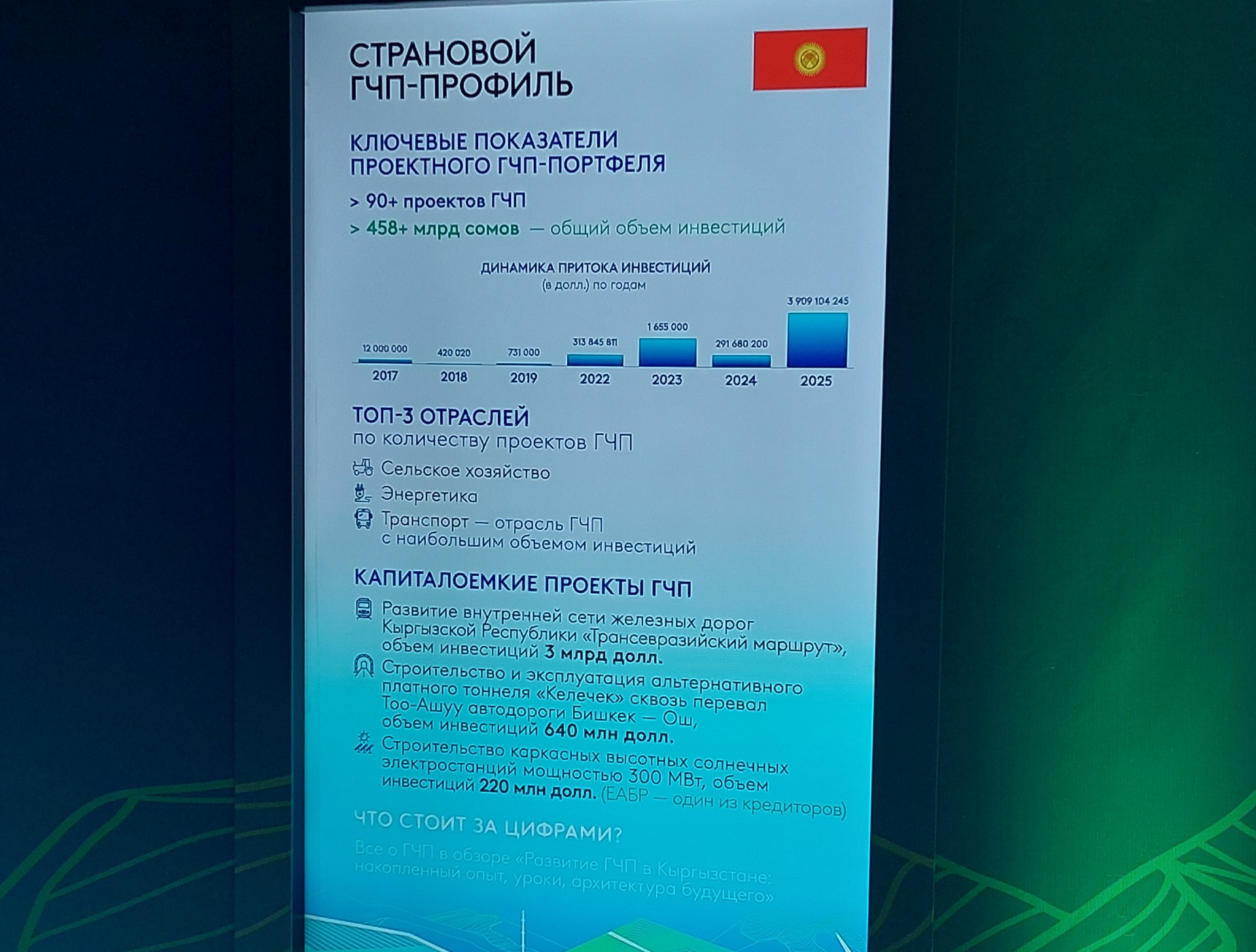 Динамика роста ГЧП в КР