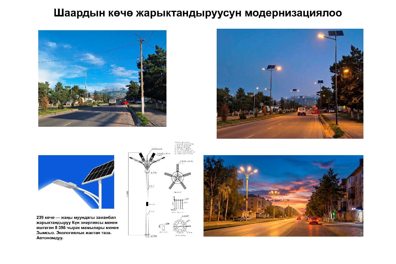 Мэрия запустила программу «Каракол Жаны Дем»