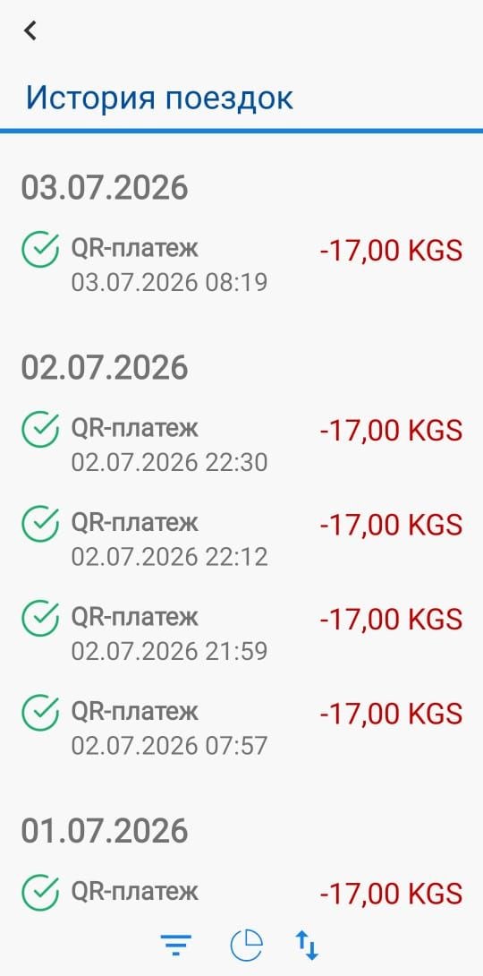 Девушка делала пересадки с интервалом более 10 минут, но система сняла деньги