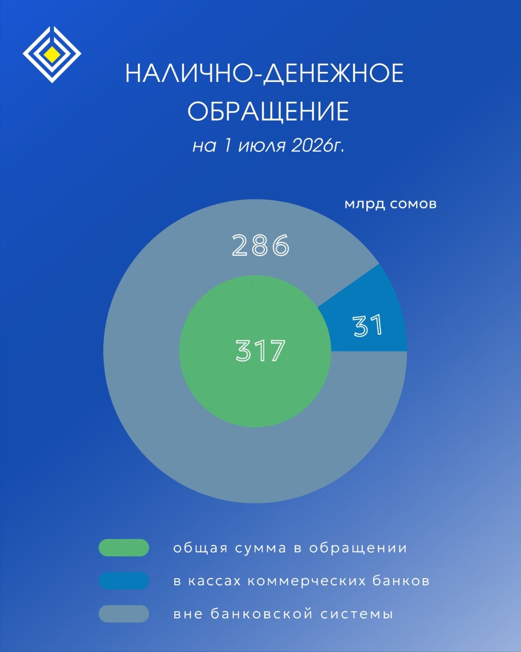Налично-денежное обращение
