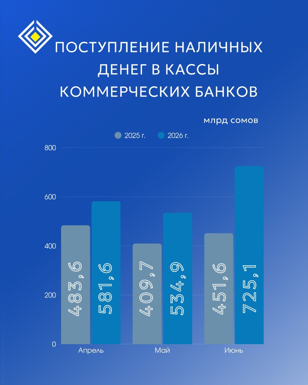 Поступление наличных денег в кассы комбанков
