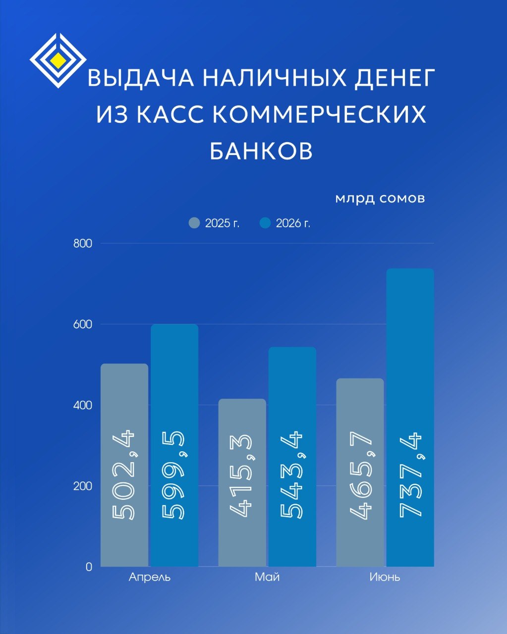 Выдача наличных денег их касс комбанков