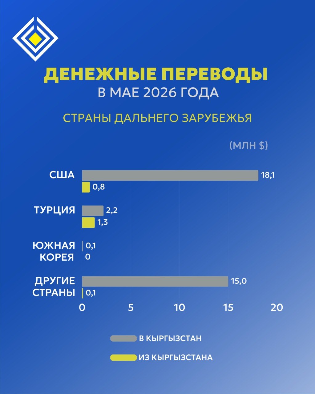 Объем денежных переводов по странам в мае 2026 года