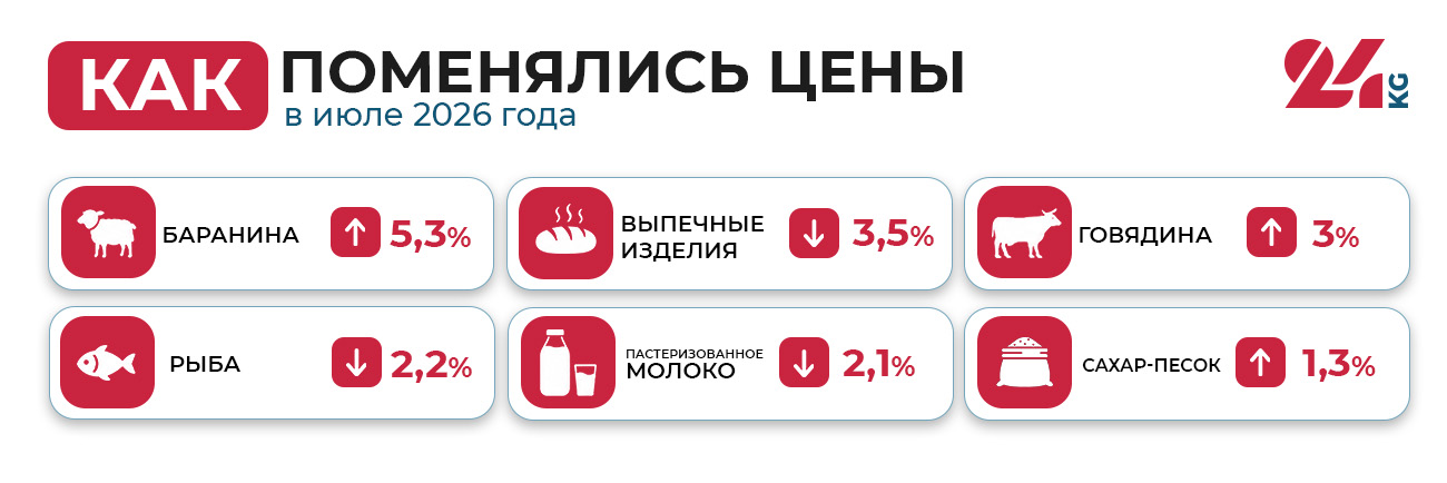 Какие продукты подорожали в июле 2026 года