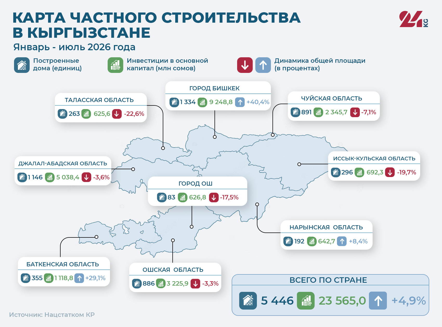 Карта строительства жилых домов в Кыргызстане