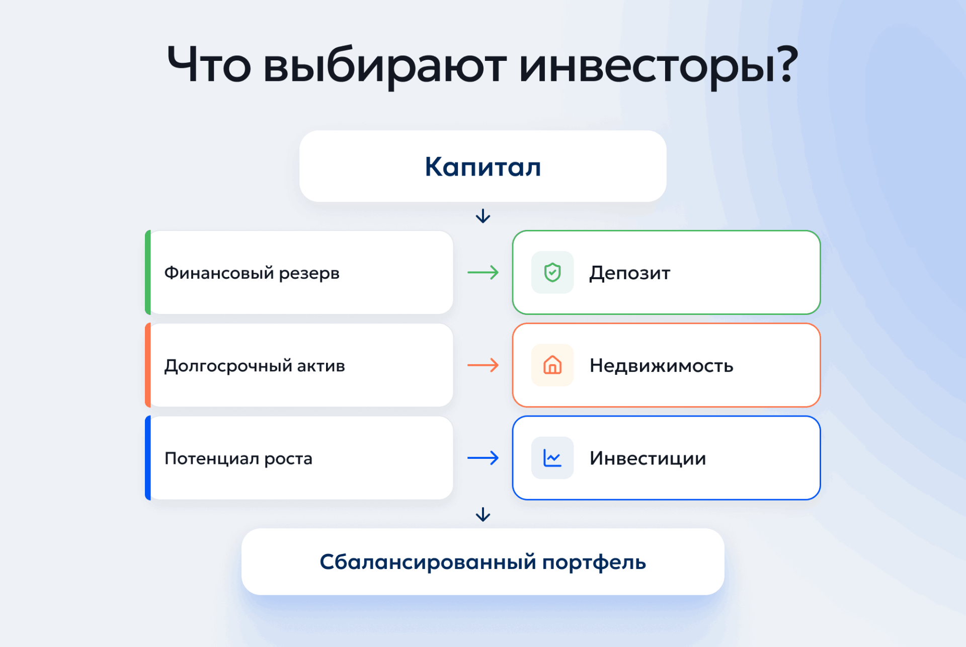 Опытные инвесторы часто сочетают несколько способов сохранения и приумножения капитала